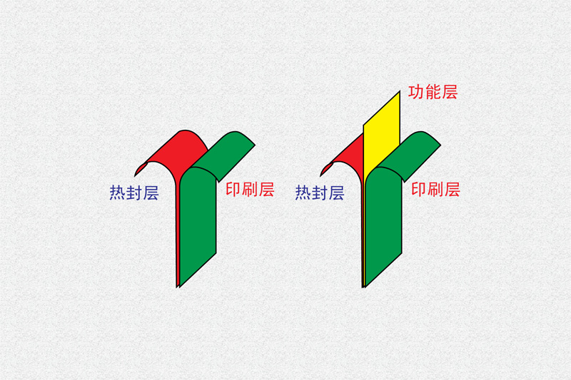 工艺结构.jpg
